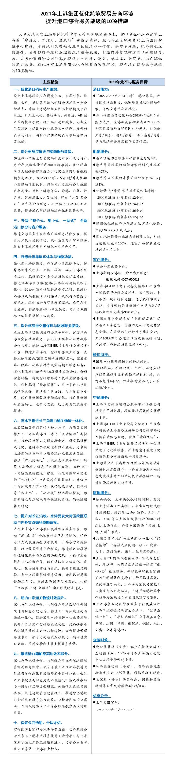 2021年GG Poker下载
优化营商环境10条措施PPT版111.jpg